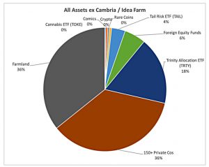 Meb portfolio