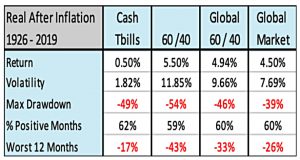 Portfolio returns