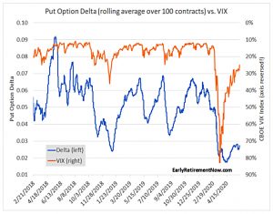 Put Option Delta