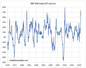 Rolling index returns