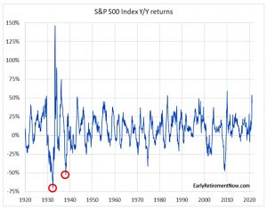 Rolling index returns - long term