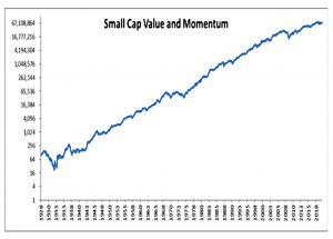 Small Cap Value Momentum