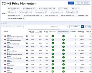 7CM1 210629 (Stock Screeners June 2021)