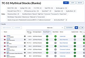7CS1 210629 (Stock Screeners June 2021)