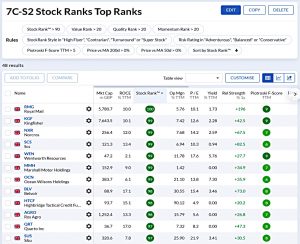 7CS2 210629 (Stock Screeners June 2021)