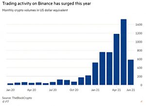 Binance trading activity