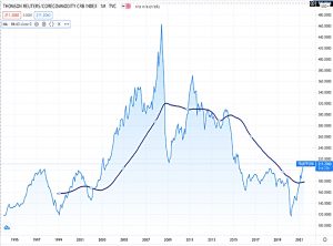 Commodities long-term