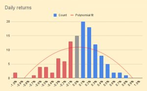 Daily returns 210622 (June 2021 &ndash; Trades, Tips and Funds)
