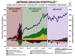 Dragon by 2020 regime