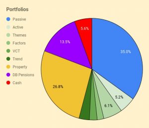 Portfolios 210622 (June 2021 &ndash; Trades, Tips and Funds)