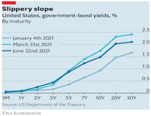 Treasury yield curve