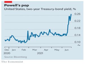 Two year Treasuries