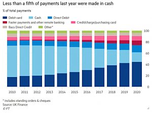 UK Payments