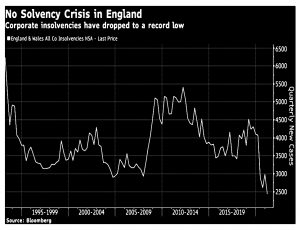UK bankruptcies