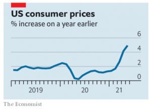US consumer prices