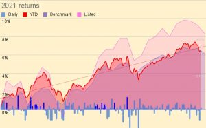2021 returns 210720 (July 2021 &ndash; Trades, Tips and Funds)