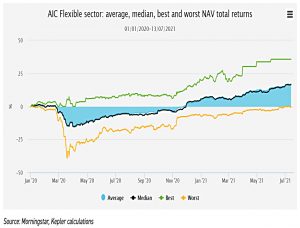AIC flexible returns
