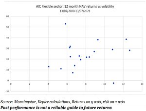 AIC flexible returns vs volatility