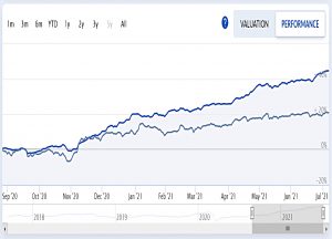 AIM IHT 210707 since last review (AIM IHT Portfolio Update 32 &ndash; July 2021)