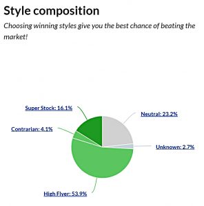 AIM IHT 210707 style (AIM IHT Portfolio Update 32 &ndash; July 2021)