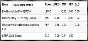 Accelerated permanent correlations