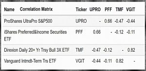 Aggressive 50-50 correlations
