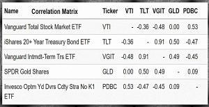 All seasons correlations