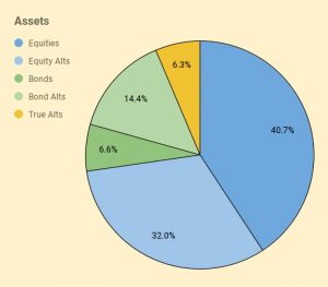 Assets 210720 (July 2021 &ndash; Trades, Tips and Funds)