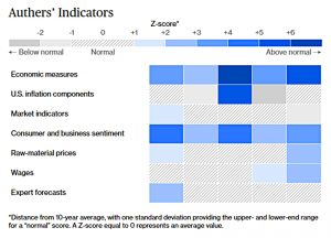 Authers Indicators 210720