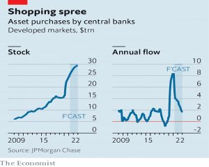 Central bank asset purchases