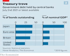 Central bank government debt holdings