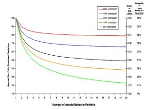 Correlation and diversification
