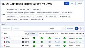 D4 210727 (Stock Screeners July 2021)