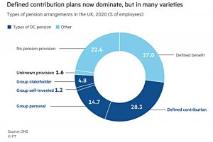 DC pensions dominate