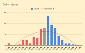 Daily returns 210720 (July 2021 &ndash; Trades, Tips and Funds)