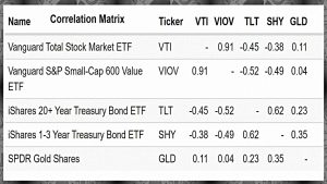 Golden butterfly correlations
