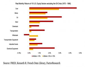 Inflation winners outside the oil crisis