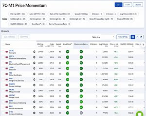 M1 210727 (Stock Screeners July 2021)