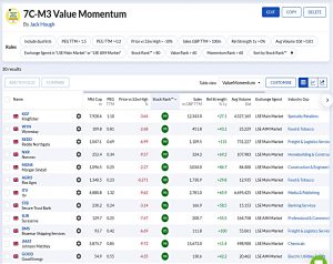 M3 210727 (Stock Screeners July 2021)