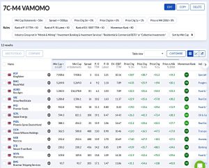 M4 210727 (Stock Screeners July 2021)