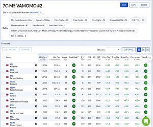 M5 210727 (Stock Screeners July 2021)