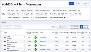 M6 210727 (Stock Screeners July 2021)