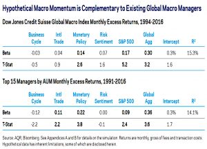 MM and global macro