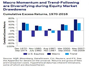 MM and trend during stock drawdowns