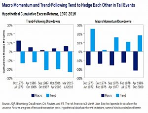MM and trend during tail events