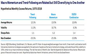 MM vs trend