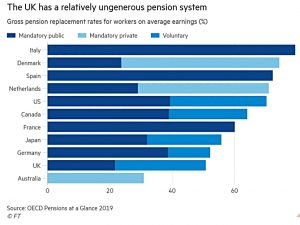 OECD pensions