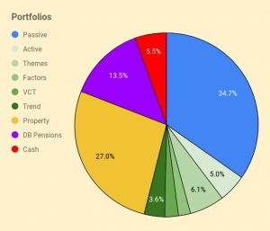 Portfolios 210720 (July 2021 &ndash; Trades, Tips and Funds)