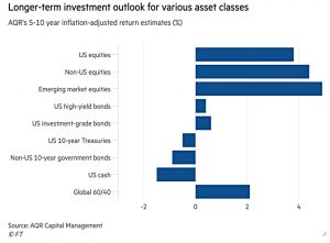 Prospects by asset class