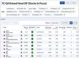 Q4 210727 (Stock Screeners July 2021)